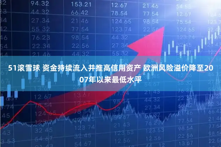 51滚雪球 资金持续流入并推高信用资产 欧洲风险溢价降至2007年以来最低水平