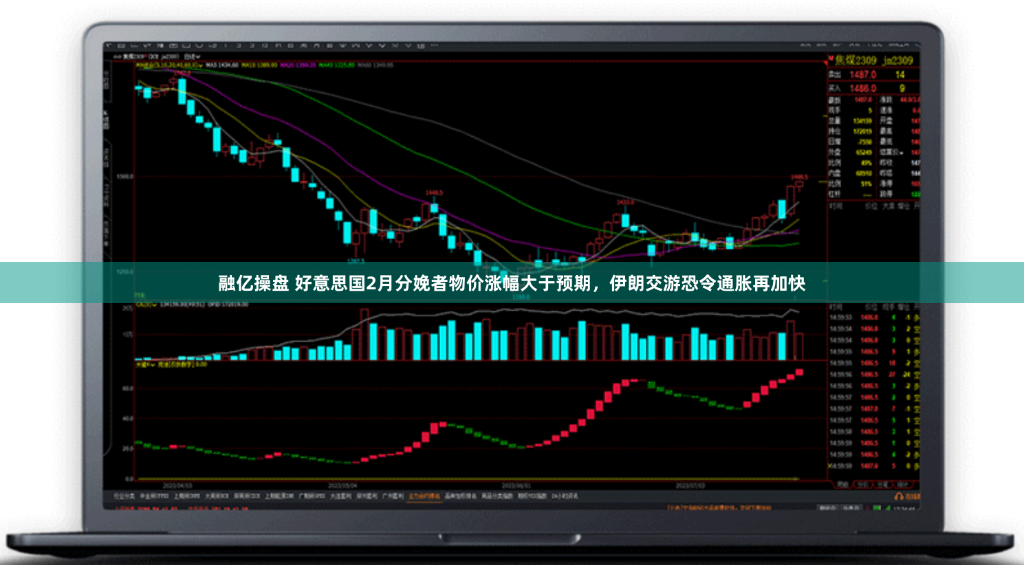 融亿操盘 好意思国2月分娩者物价涨幅大于预期，伊朗交游恐令通胀再加快